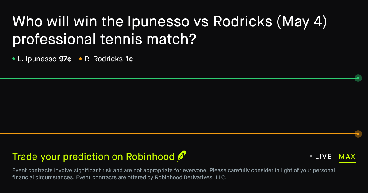 May 4, 2026: Ipunesso vs Rodricks Prediction Market