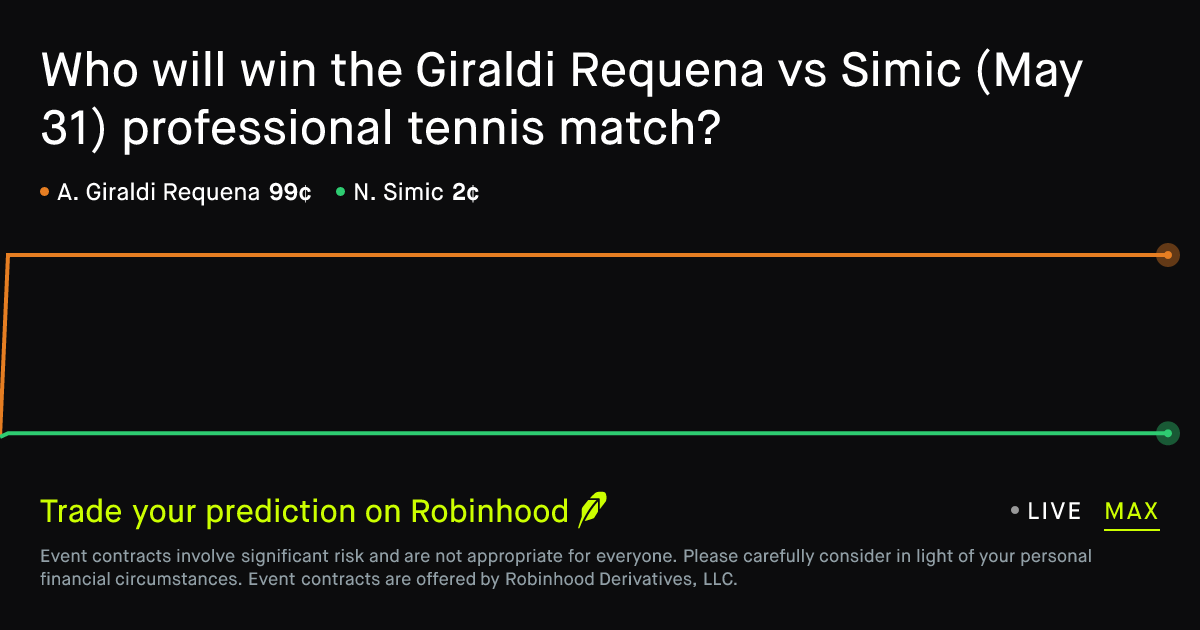 May 31, 2026: Giraldi Requena vs Simic Prediction Market