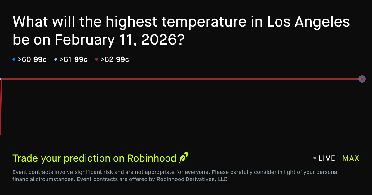 February 11, 2026: Los Angeles Daily Temperature High February 11 2026 ...
