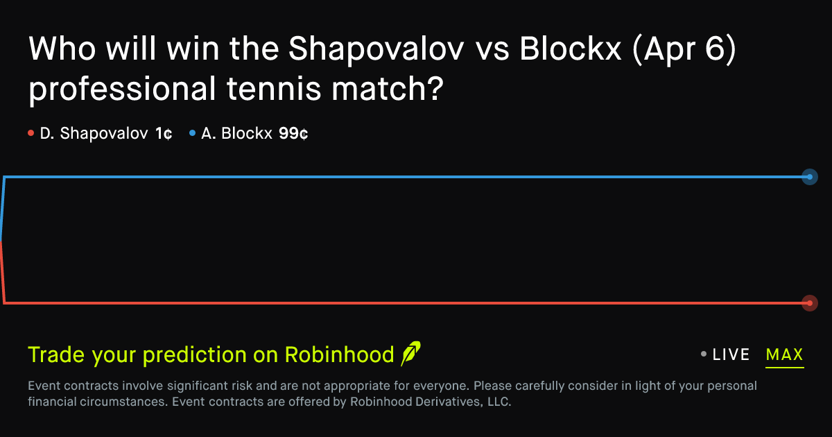 April 6, 2026: Shapovalov vs Blockx Prediction Market