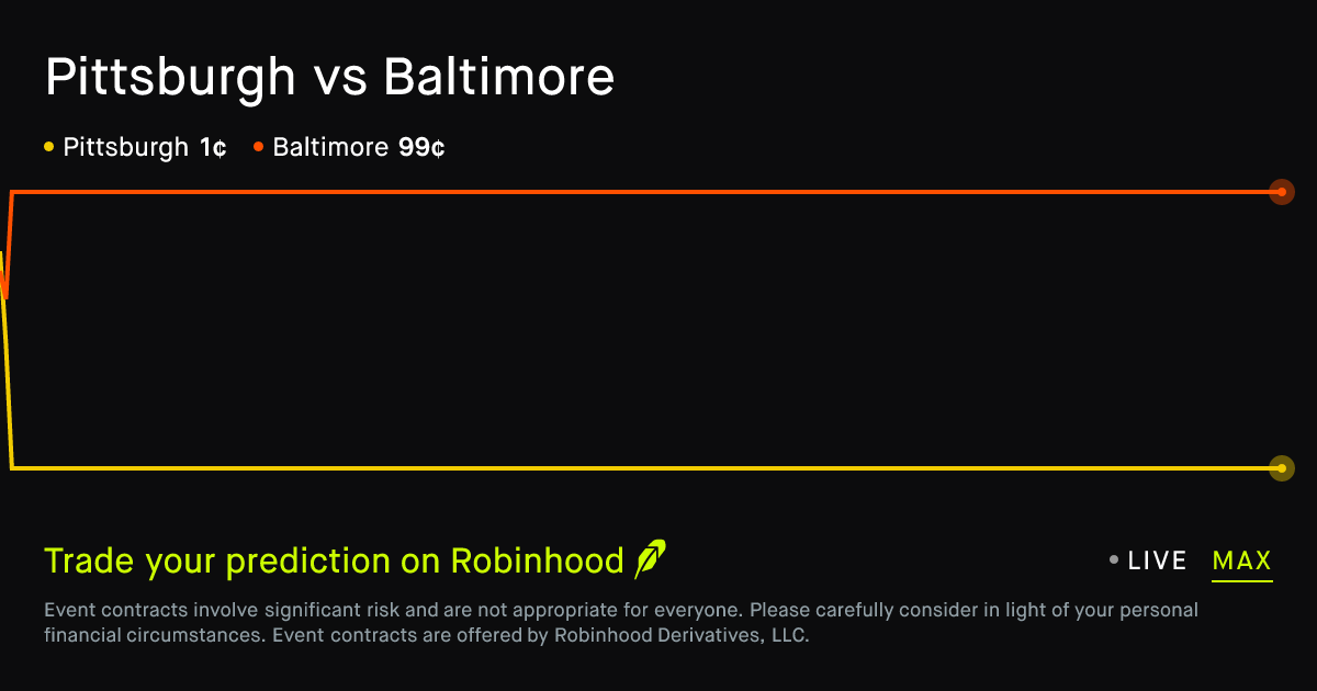 March 11, 2026: Pittsburgh vs Baltimore Prediction Market