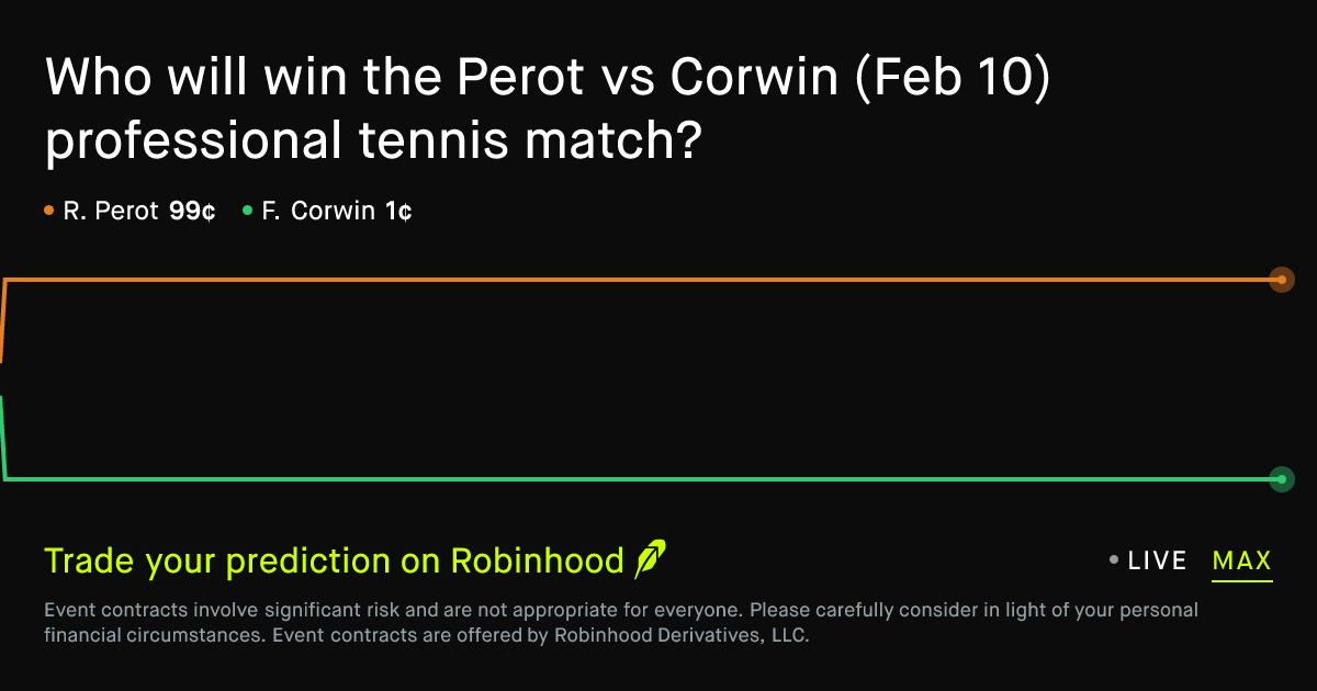 February 10, 2026: Perot vs Corwin Prediction Market