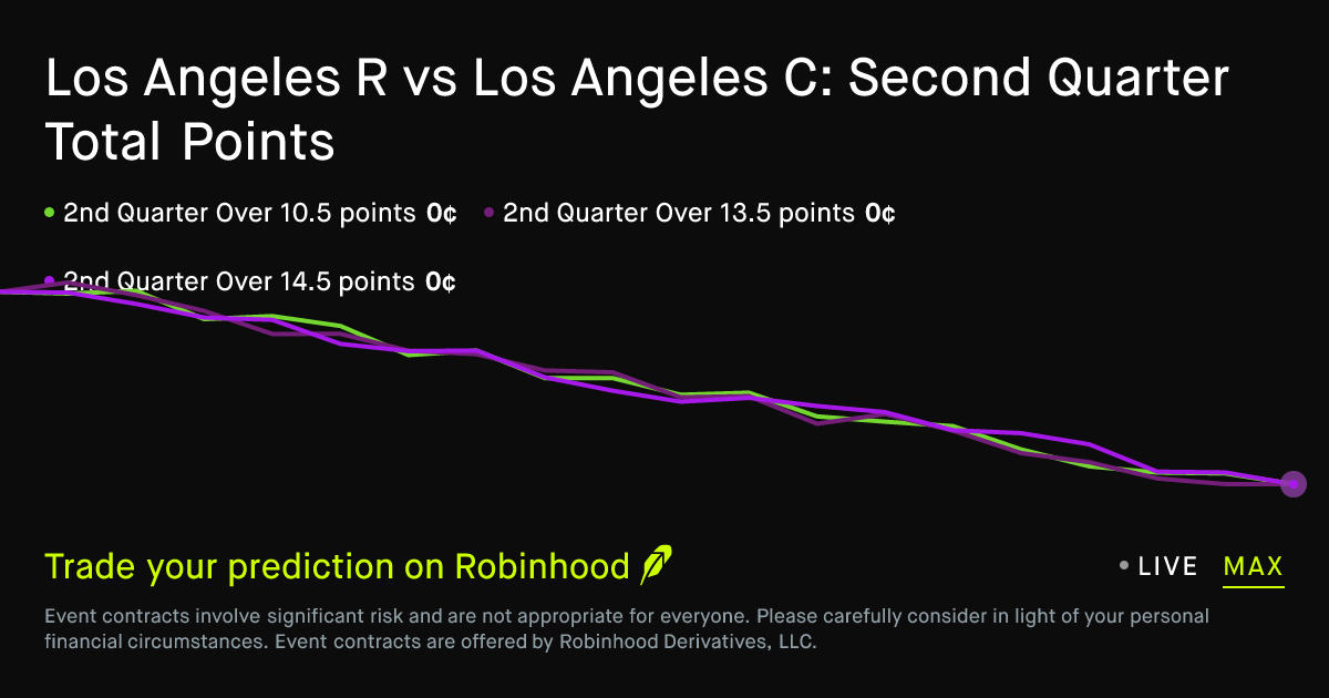 November 1, 2026: Los Angeles R vs Los Angeles C: Second Quarter Total Points Prediction Market