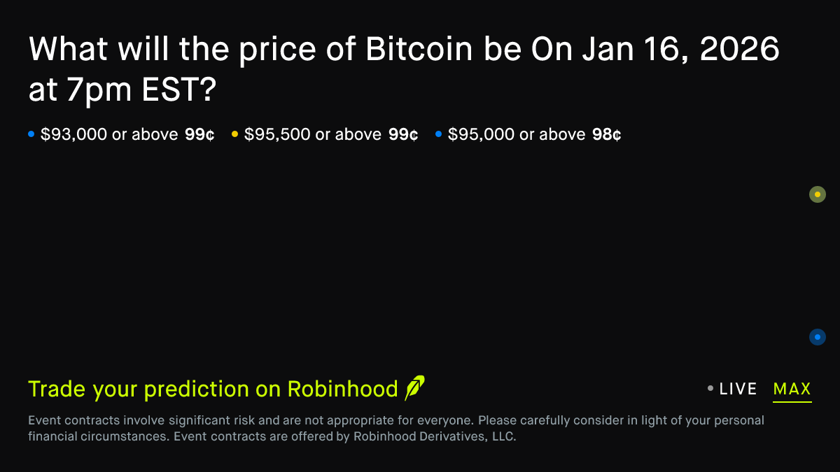 Bitcoin price on Jan 16, 2026 at 7pm EST Crypto Prediction Market