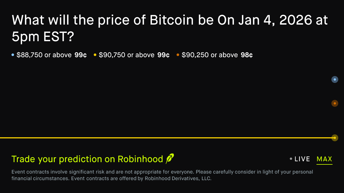 Bitcoin price on Jan 4, 2026 at 5pm EST Crypto Prediction Market