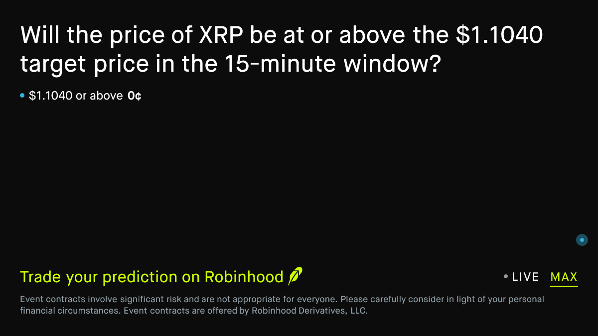 July 14, 2026: XRP 15 min · 2:00–2:15 PM EDT Crypto Prediction Market