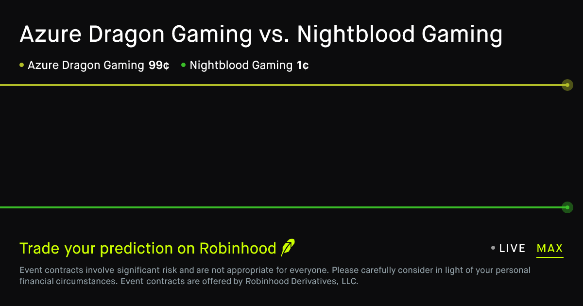 May 26, 2026: Azure Dragon Gaming vs. Nightblood Gaming Prediction Market