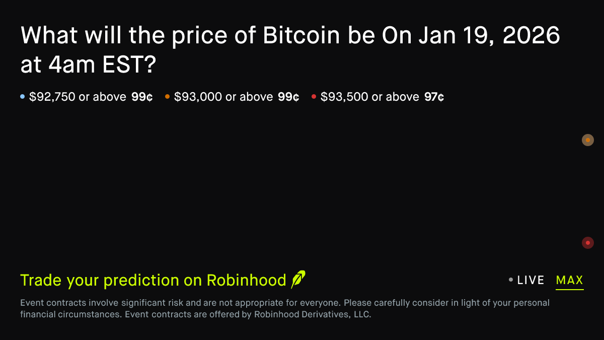 Bitcoin price on Jan 19, 2026 at 4am EST Crypto Prediction Market