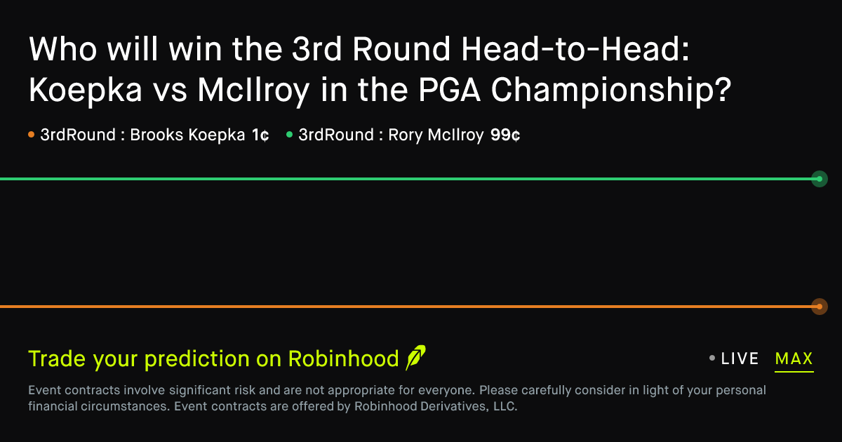 May 14, 2026: 3rd Round Head-to-Head: Koepka vs McIlroy Prediction Market