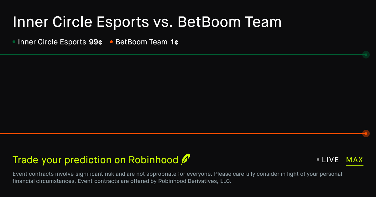 February 28, 2026: Inner Circle Esports vs. BetBoom Team Prediction Market