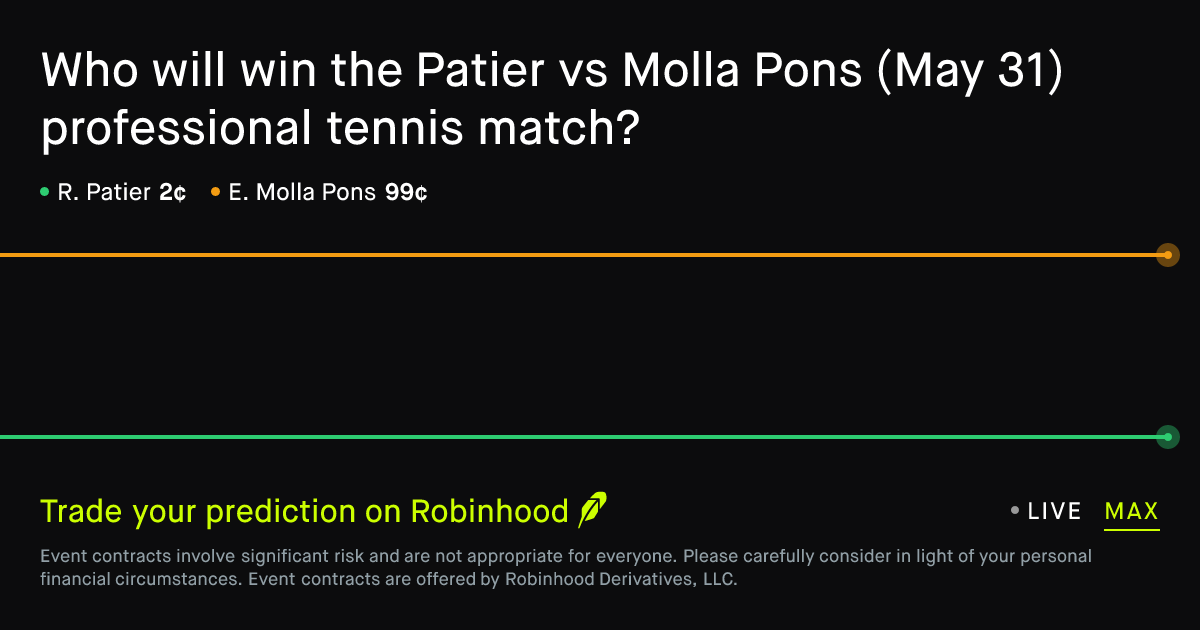 May 31, 2026: Patier vs Molla Pons Prediction Market