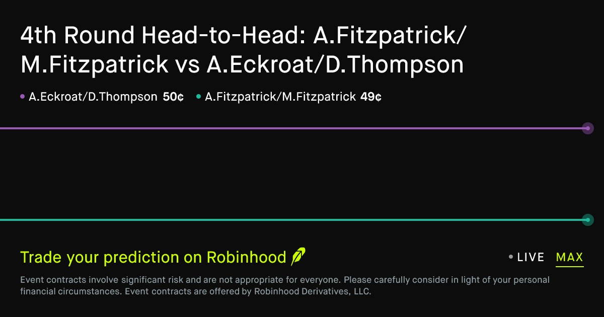 April 23, 2026: 4th Round Head-to-Head: A.Fitzpatrick/M.Fitzpatrick vs ...