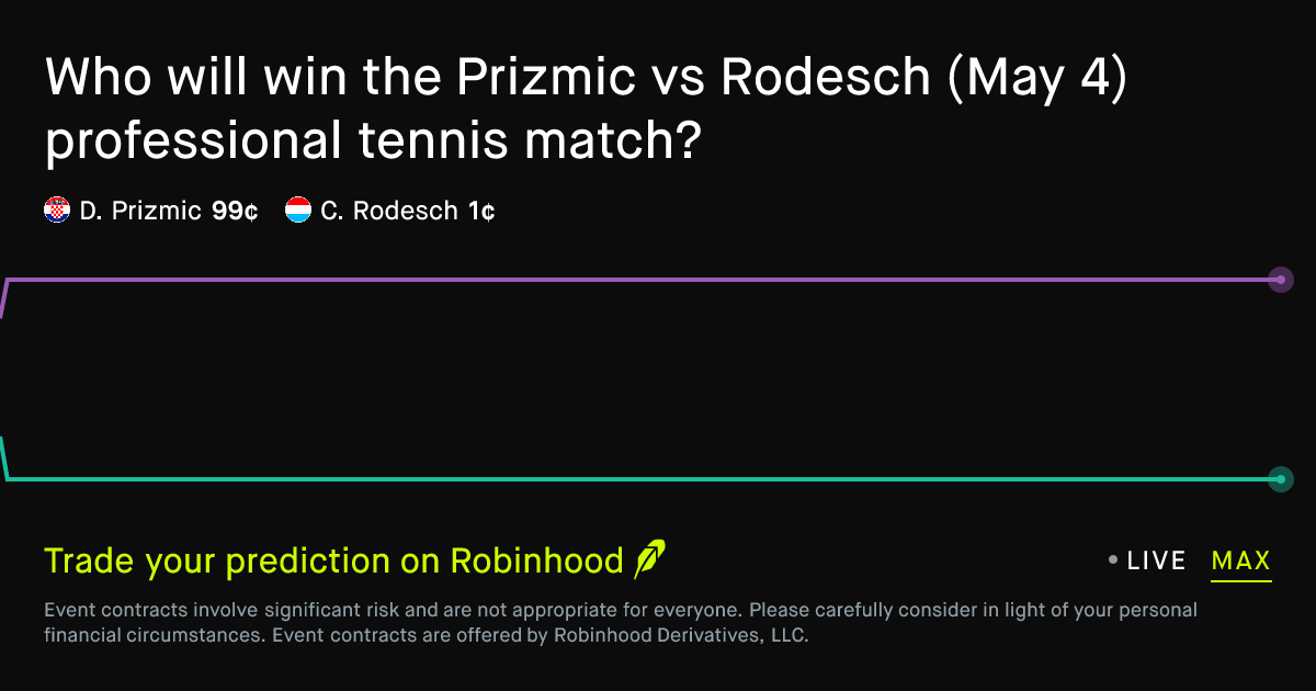 May 4, 2026: Prizmic vs Rodesch Prediction Market