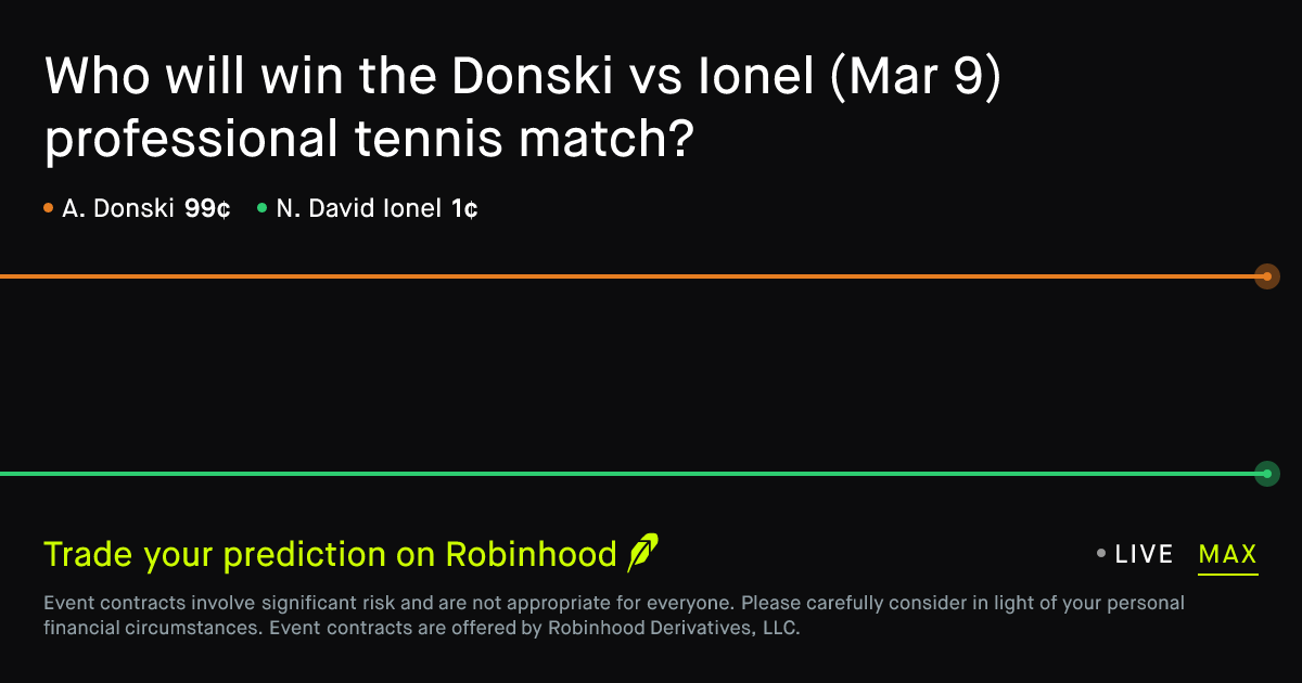 March 9, 2026: Donski vs Ionel Prediction Market