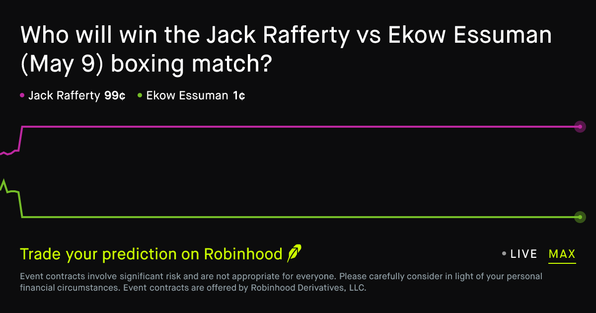 May 9, 2026: Jack Rafferty vs Ekow Essuman Prediction Market