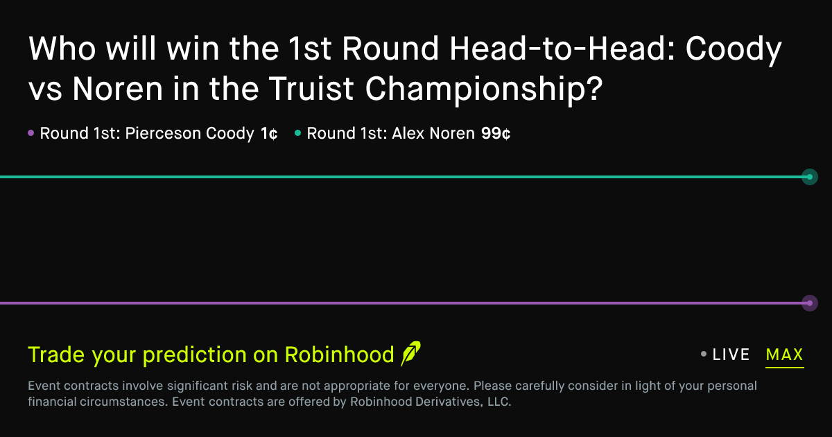 May 7, 2026: 1st Round Head-to-Head: Coody vs Noren Prediction Market