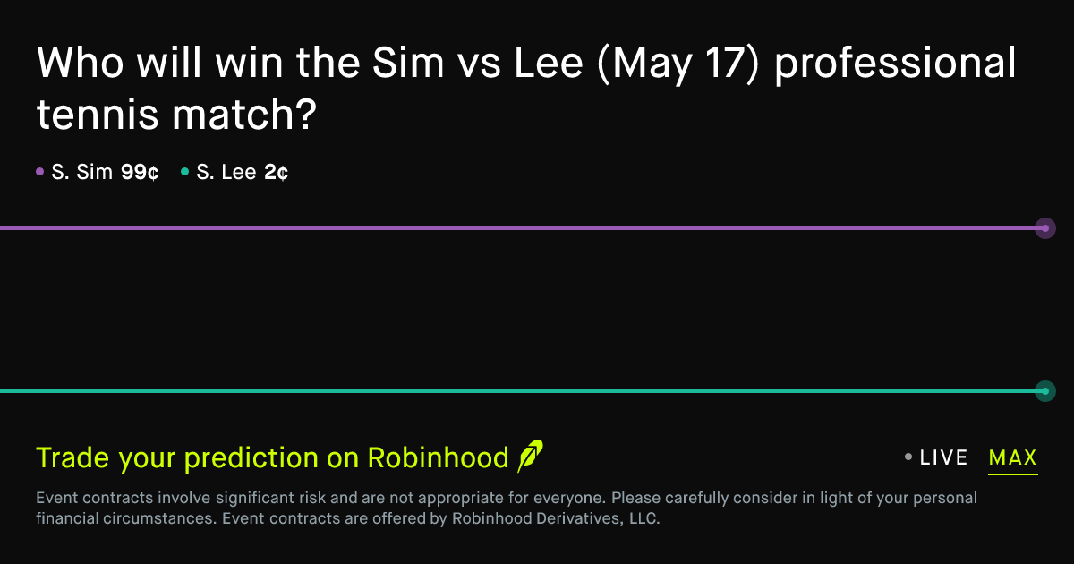 May 17, 2026: Sim vs Lee Prediction Market