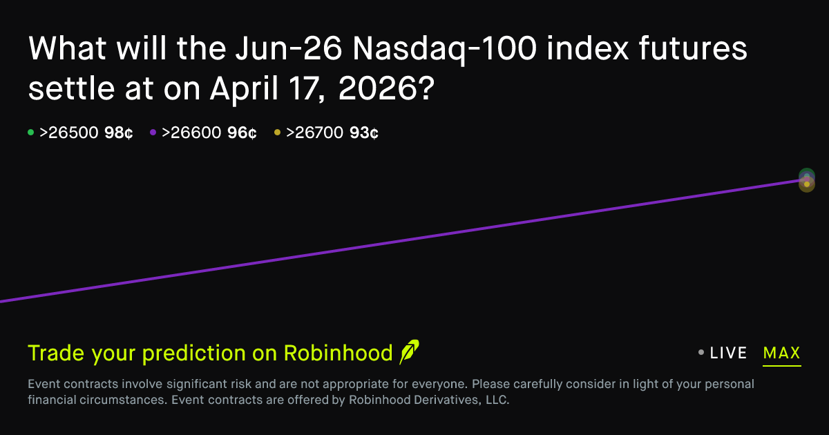 April 17, 2026: Nasdaq 100 futures price on April 17, 2026 Prediction Market