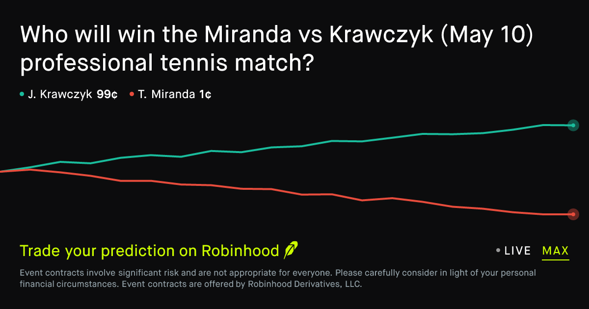 May 10, 2026: Miranda vs Krawczyk Prediction Market