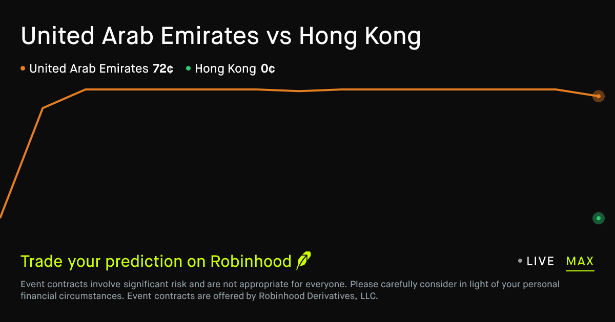 UAE vs Hong Kong 2026: Prediction Markets Open for ODI Clash