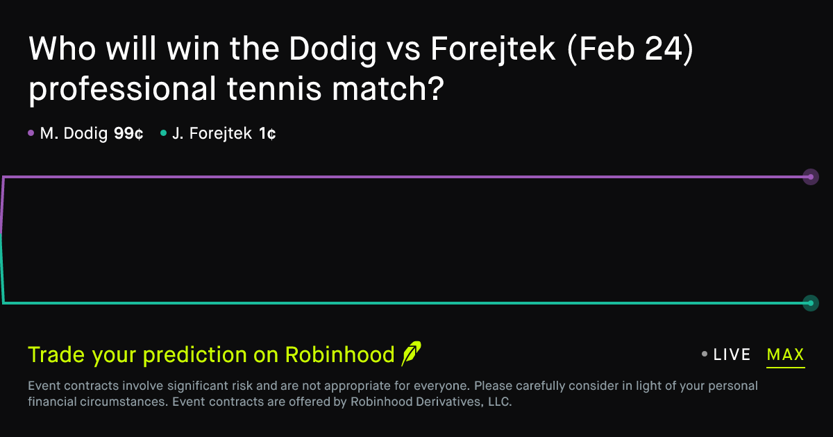 February 24, 2026: Dodig vs Forejtek Prediction Market