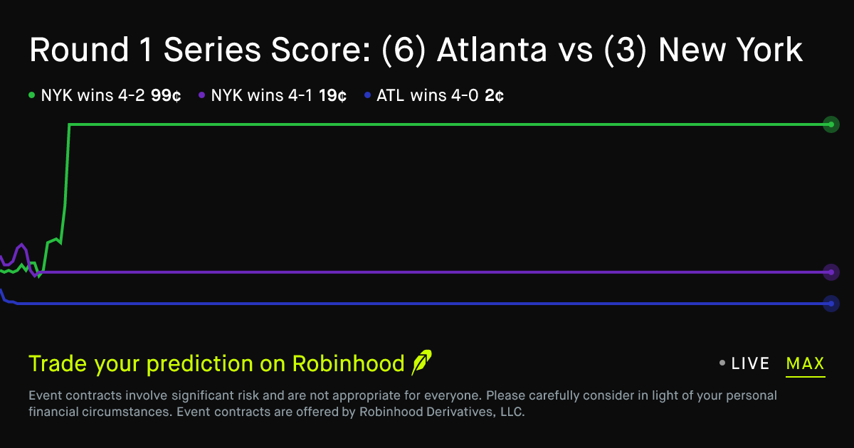 April 18, 2026: Round 1 Series Score: (6) Atlanta vs (3) New York ...