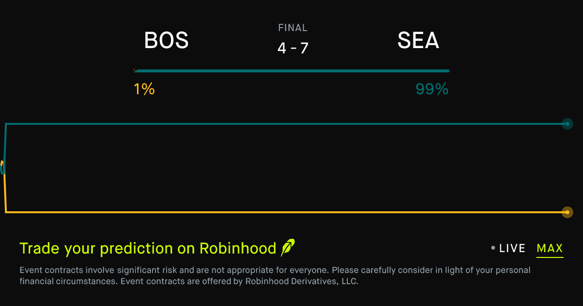 January 6, 2026: Boston at Seattle Prediction Market