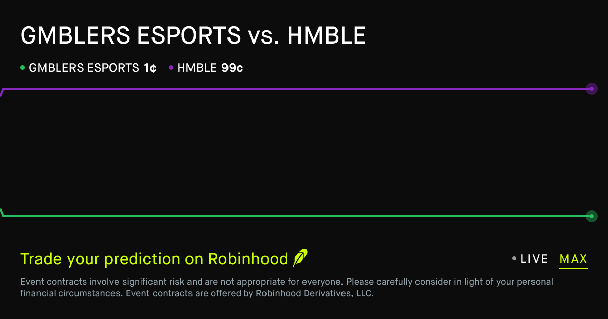 April 23, 2026: GMBLERS ESPORTS vs. HMBLE Prediction Market