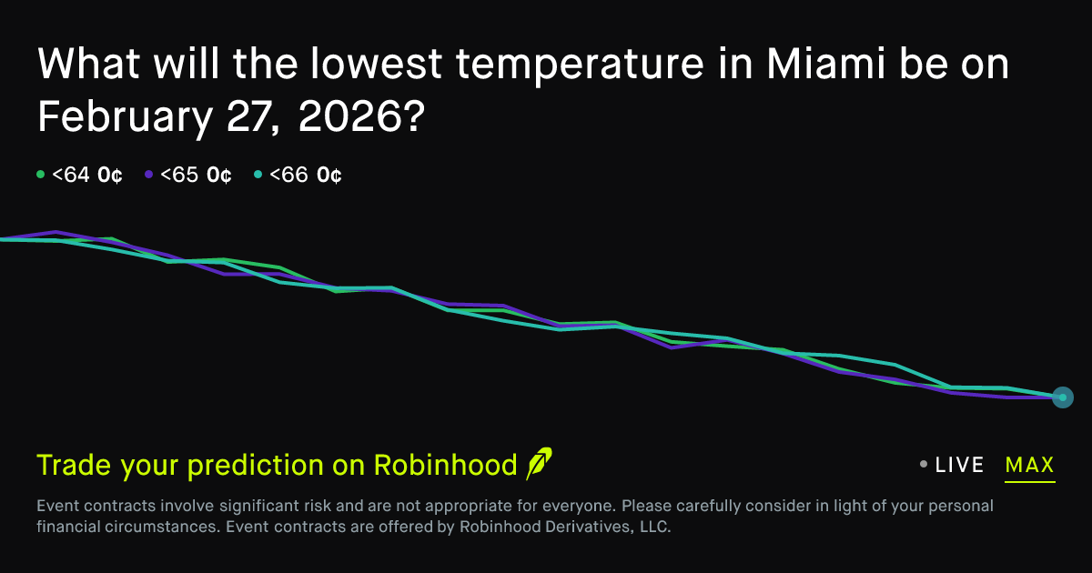 February 27, 2026: Miami Daily Temperature Low February 27 2026 ...