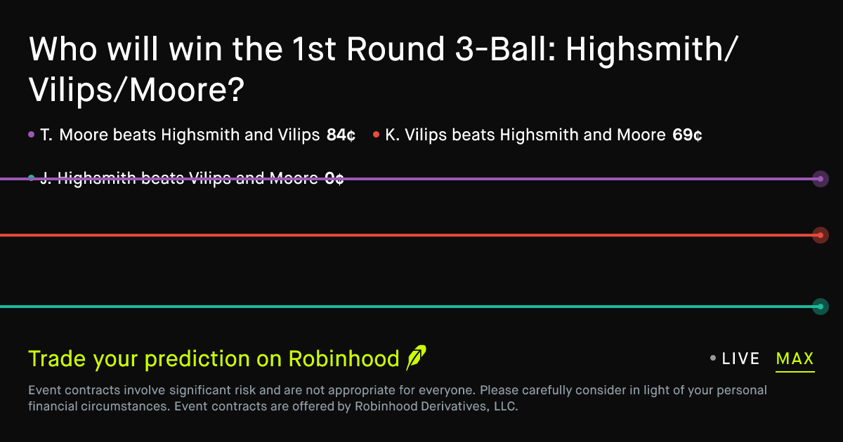 May 7, 2026: 1st Round 3-Ball: Highsmith/Vilips/Moore Prediction Market
