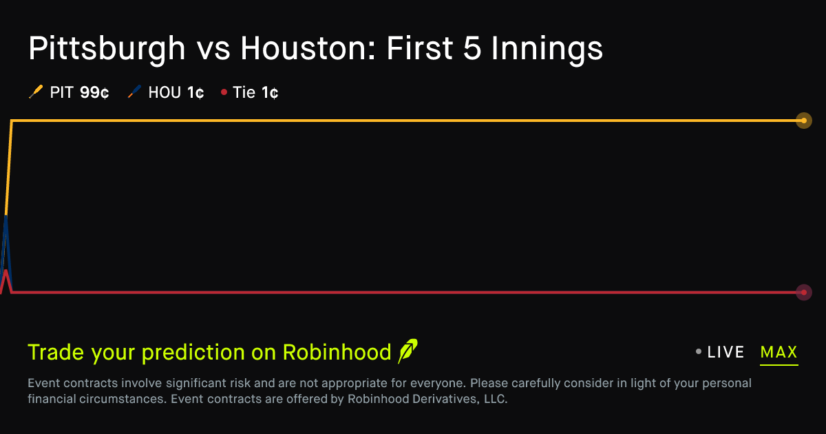 June 4, 2026: Pittsburgh vs Houston: First 5 Innings Prediction Market