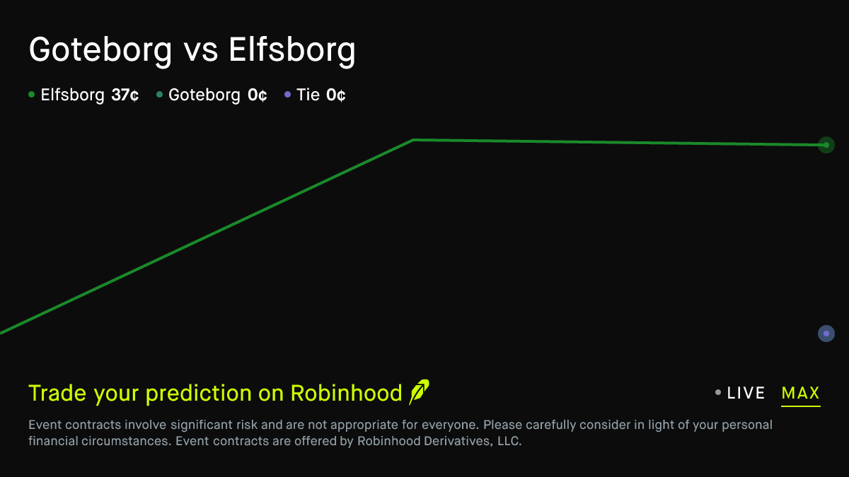 August 23, 2026: Goteborg vs Elfsborg Prediction Market