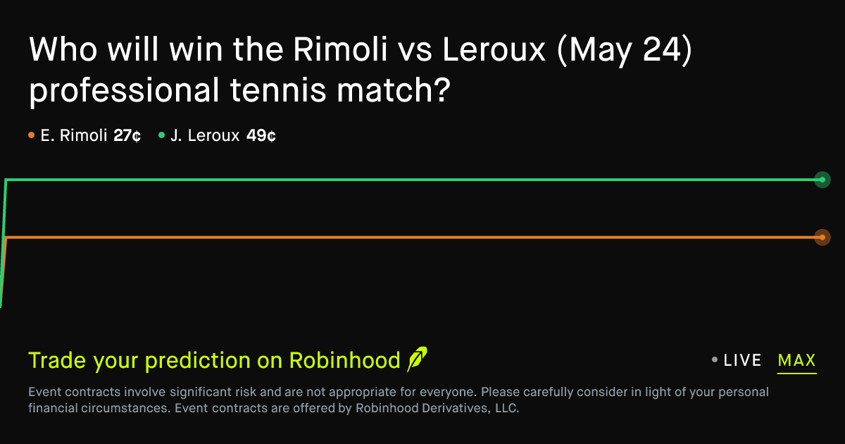 May 24, 2026: Rimoli vs Leroux Prediction Market