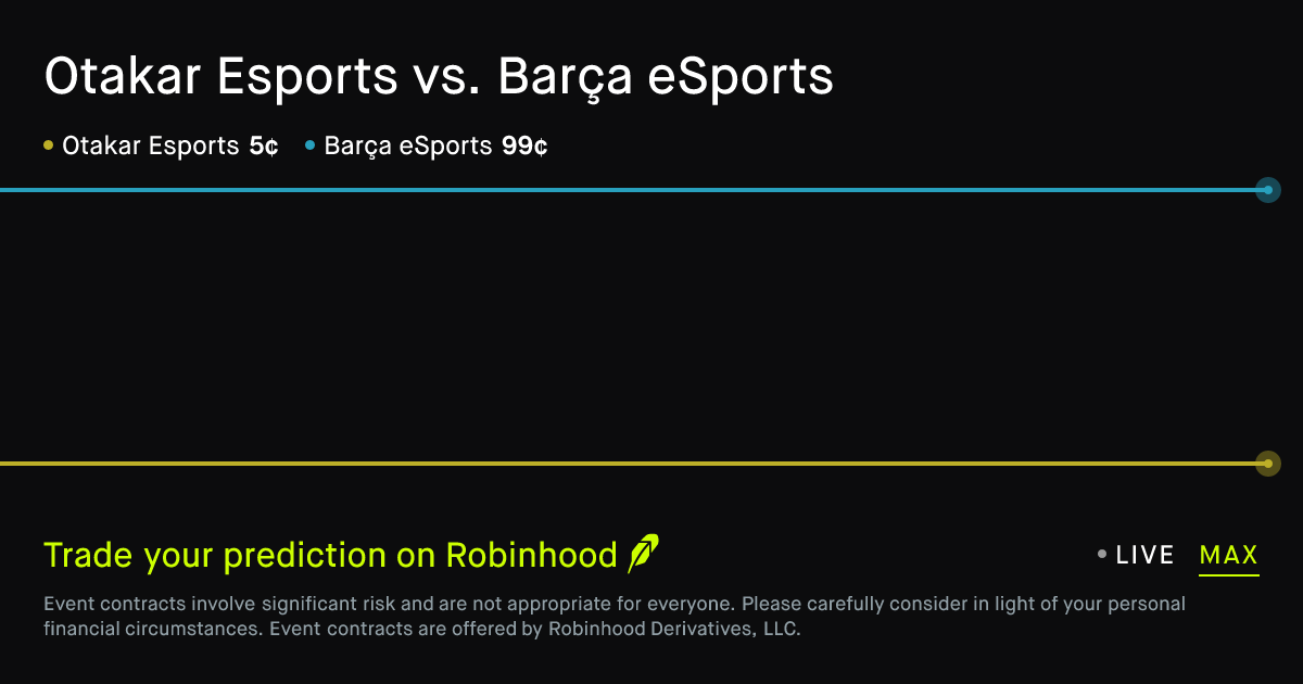 April 7, 2026: Otakar Esports vs. Barça eSports Prediction Market