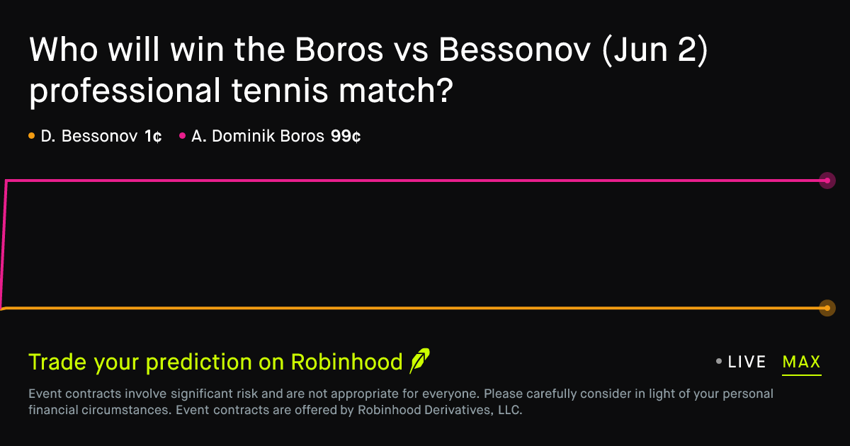 June 2, 2026: Boros vs Bessonov Prediction Market