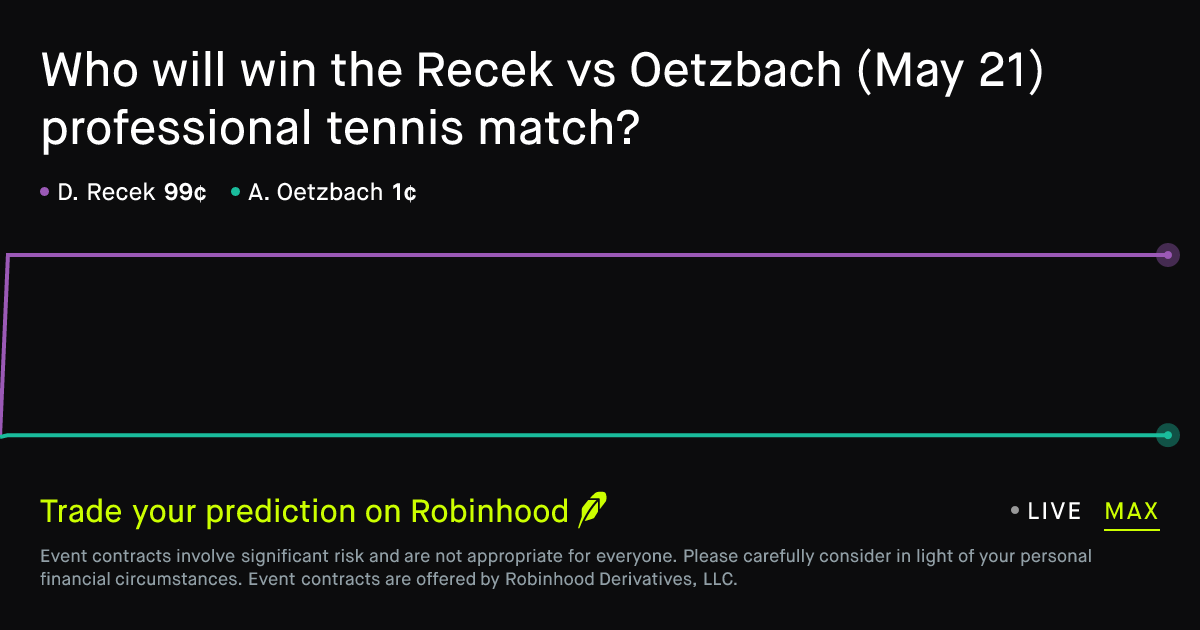 May 21, 2026: Recek vs Oetzbach Prediction Market
