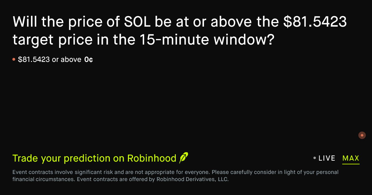 July 4, 2026: SOL 15 min · 8:15–8:30 PM EDT Crypto Prediction Market