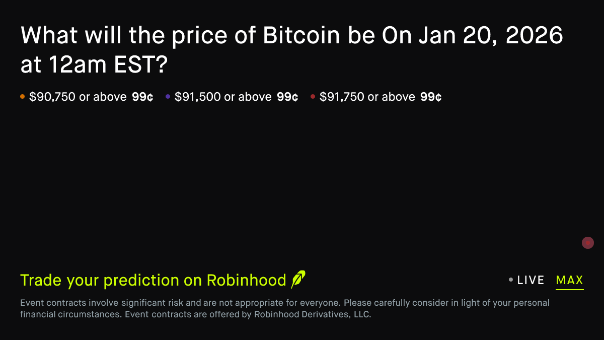 Bitcoin price on Jan 20, 2026 at 12am EST Crypto Prediction Market