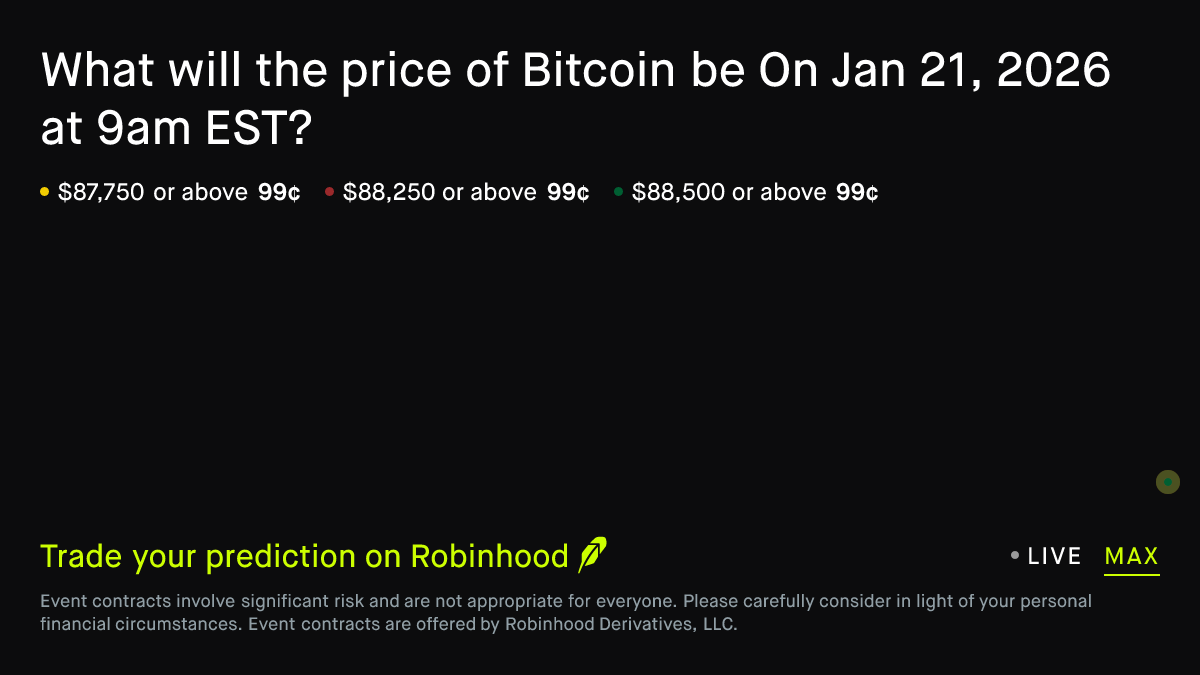 Bitcoin price on Jan 21, 2026 at 9am EST Crypto Prediction Market