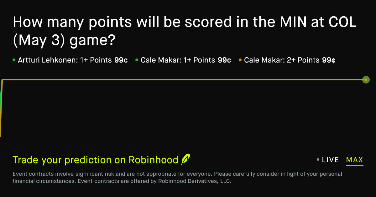 May 3, 2026: MIN Wild at COL Avalanche: Points Prediction Market