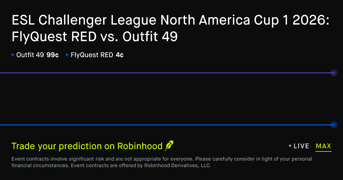 February 20, 2026: ESL Challenger League North America Cup 1 2026 ...
