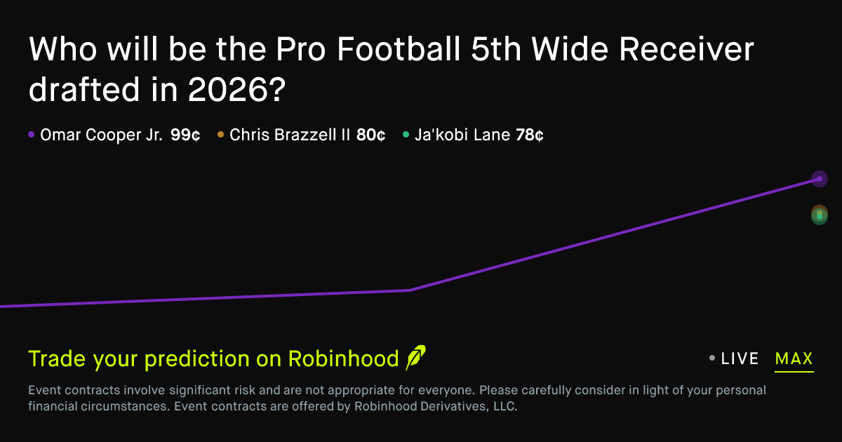 Pro Football 5th Wide Receiver drafted in 2026 Prediction Market