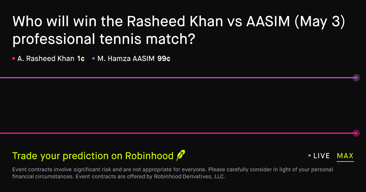 May 3, 2026: Rasheed Khan vs AASIM Prediction Market