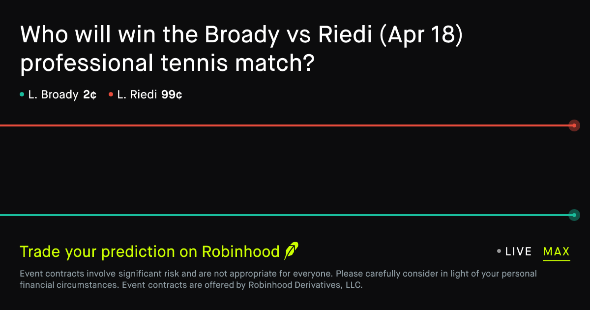 April 18, 2026: Broady vs Riedi Prediction Market