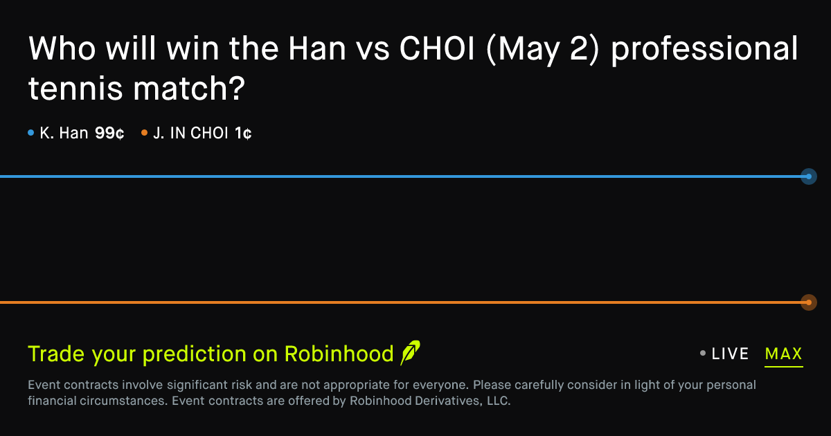 May 3, 2026: Han vs CHOI Prediction Market