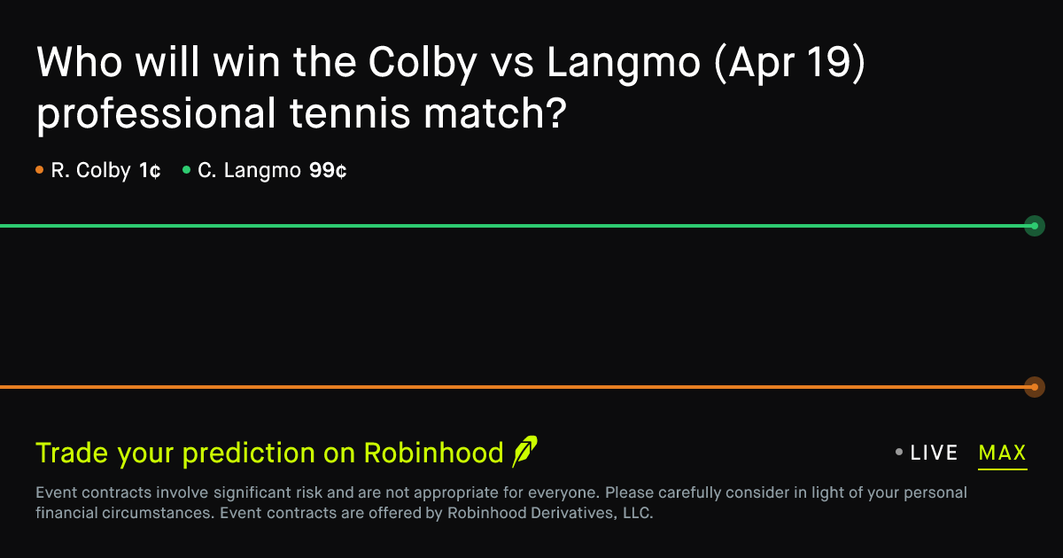April 19, 2026: Colby vs Langmo Prediction Market