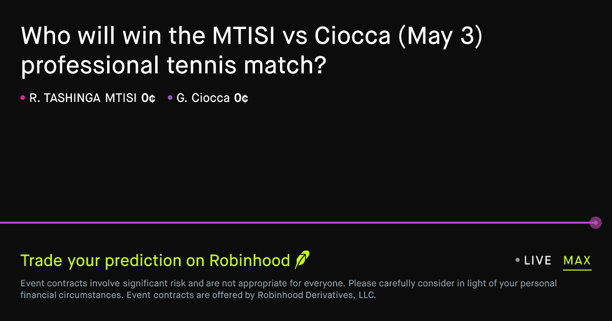 May 3, 2026: MTISI vs Ciocca Prediction Market