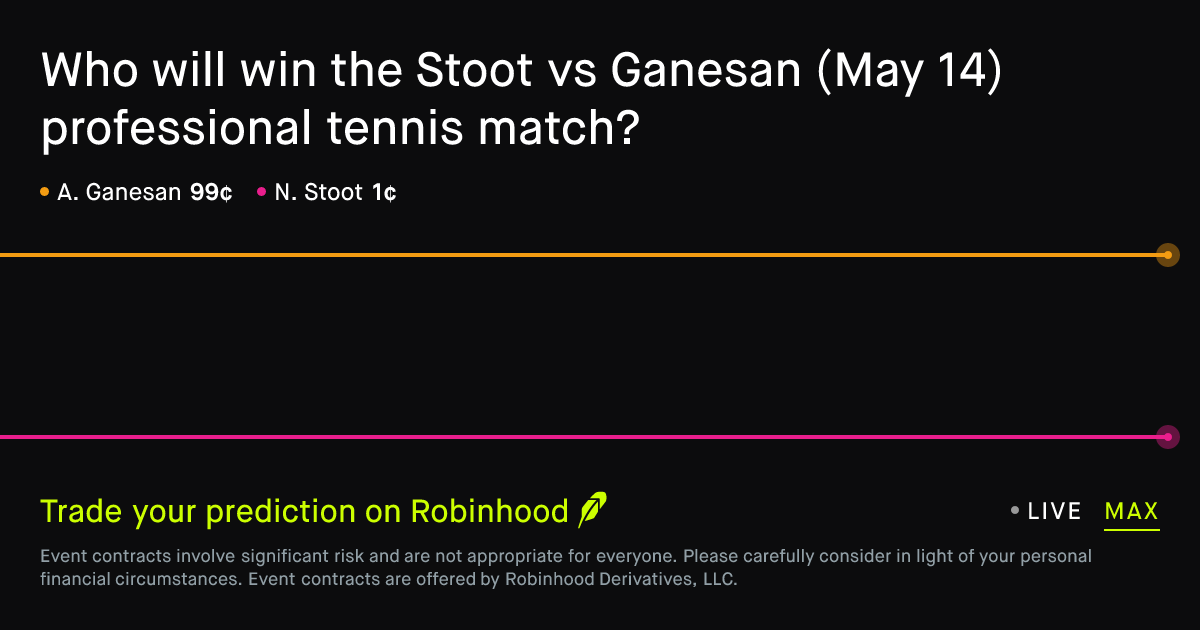 May 14, 2026: Stoot vs Ganesan Prediction Market