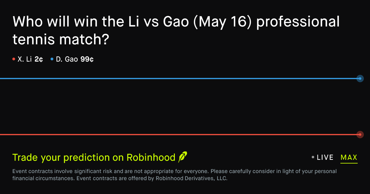 May 17, 2026: Li vs Gao Prediction Market