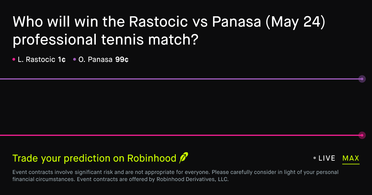 May 24, 2026: Rastocic vs Panasa Prediction Market